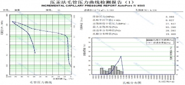 壓汞數(shù)據(jù)分析